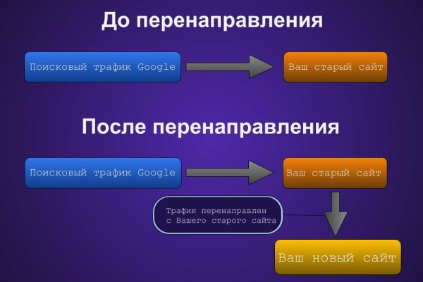Кракен зеркало 2