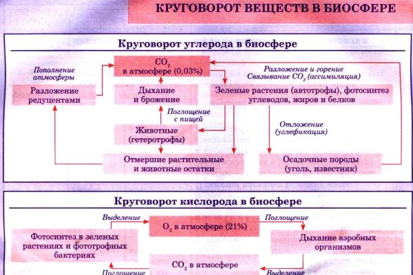 Kraken рабочая ссылка 2025