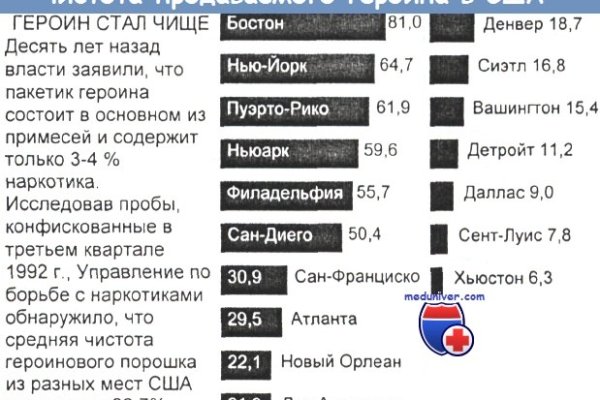 Кракен правильная